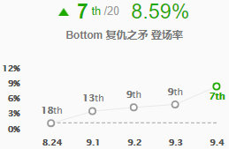 《LOL》9.4暴击装备改动 全新ADC出装攻略