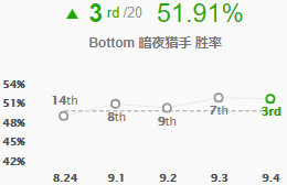 《LOL》9.4暴击装备改动 全新ADC出装攻略