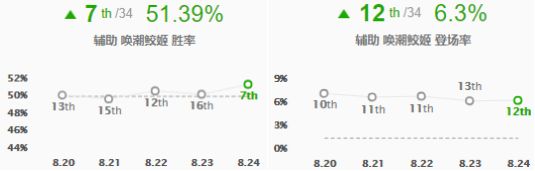 8.24版三大下路组合 德莱文锤石领衔暴力组合