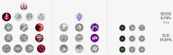 《LOL》S9赛季中单刺客排位上分攻略