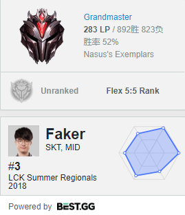 《LOL》S9赛季Faker上分英雄攻略