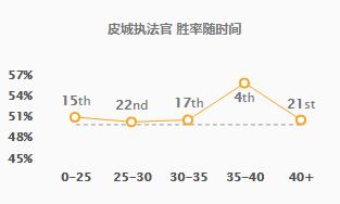 《LOL》S9赛季打野蔚符文出装打法攻略