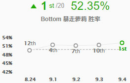 《LOL》9.4暴击装备改动 全新ADC出装攻略