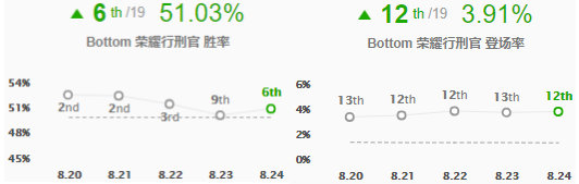 《LOL》S9德莱文ADC全面上分攻略