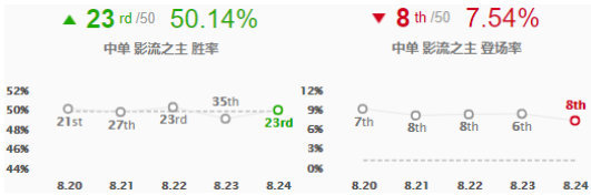 《LOL》S9赛季中单劫玩法攻略