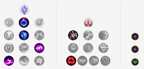 《LOL》S9摇摆英雄打法攻略