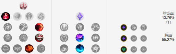 《LOL》S9赛季中单刺客排位上分攻略