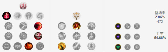 《LOL》S9赛季中单刺客排位上分攻略
