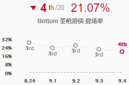 《LOL》9.4暴击装备改动 全新ADC出装攻略