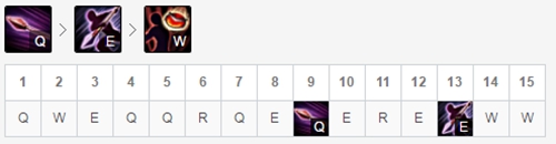 《LOL》S9摇摆英雄打法攻略
