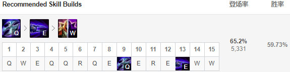 《LOL》S9赛季中单刺客排位上分攻略