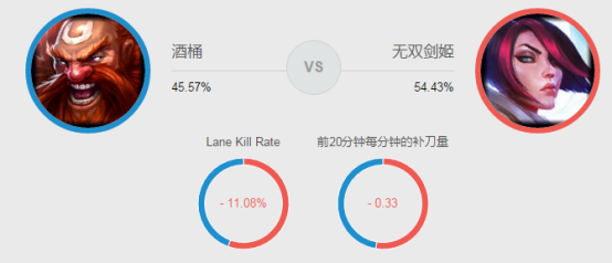 LOLS8酒桶古拉加斯上单对线技巧-英雄联盟S8酒桶团战思路