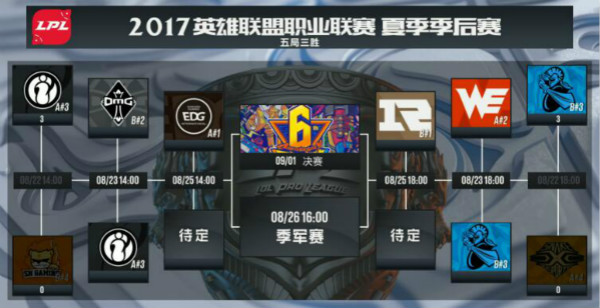 lol夏季赛2021季后赛结果[英雄联盟夏季赛季后赛视频]