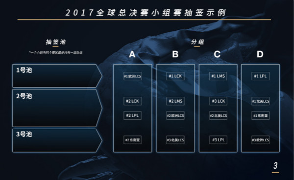 2017s7全球总决赛抽签结果公布[多图]图片5