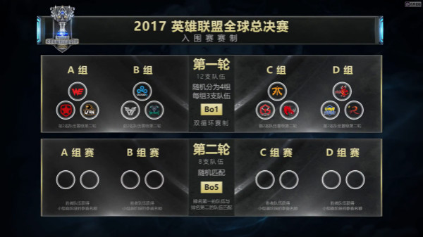 lol2017全球总决赛分组结果：EDG遇SKT、RNG遇SSG