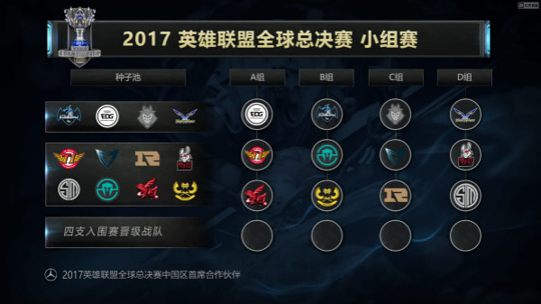 lol2017全球总决赛分组结果：EDG遇SKT、RNG遇SSG