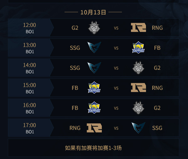 lols7总决赛小组赛10月13日直播地址 RNG能否全胜进8强