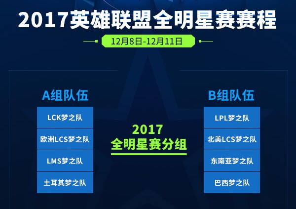 lol2017全明星对阵分析：LPL 能否夺得世界冠军？