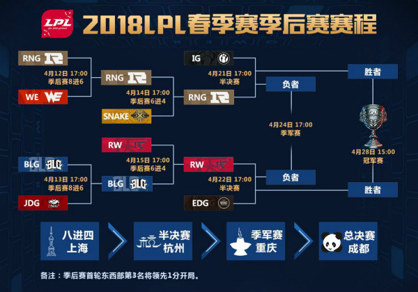 2018lpl春季赛季后赛4月21日RNGvsIG前瞻：RNG能否战胜IG