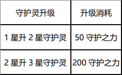 《英雄联盟手游》璀璨誓约守护灵绘本概率公示