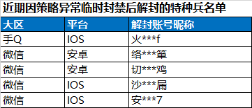 安全信息公告