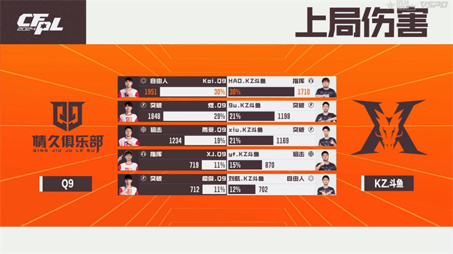 破心竞！Q9以二号种子身份晋级2024CFS世界总决赛