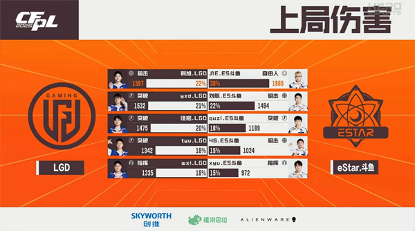 双突破发威白鲨.斗鱼险胜WE，鏖战三局eStar.斗鱼力克LGD