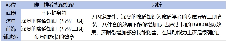 65全职业毕业装备搭配！伤害最高和本命推荐分析25