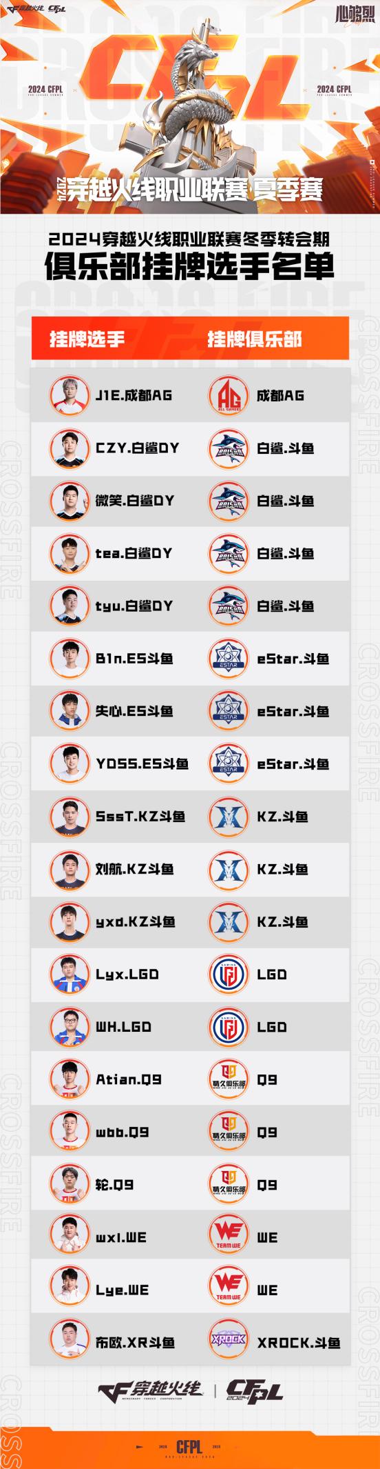 CFPL冬季转会期拉开帷幕！J1E.成都AG、B1n.ES斗鱼遭挂牌！