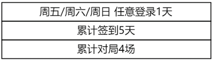 【2-5天免费领时装】活动开启公告