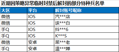 安全信息公告