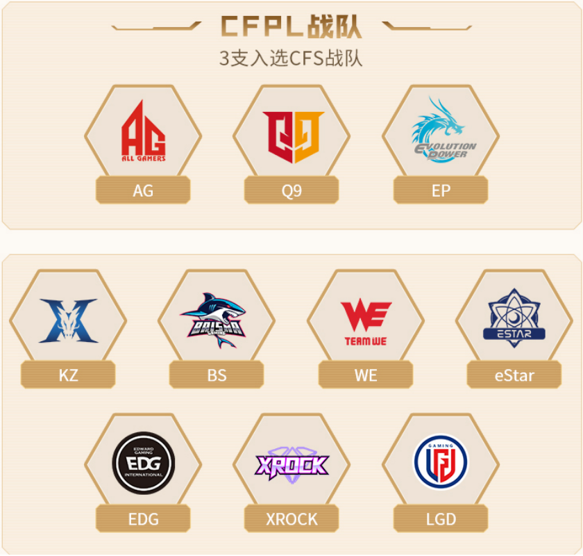 2024CFS传奇杯赛赛程赛制正式揭晓！聚焦三支晋级队伍的表现！