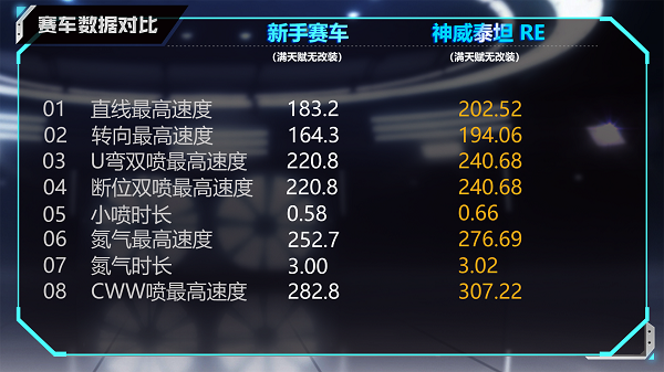 【马特车库】曙光神威星穹泰坦T级赛车神威泰坦RE详情介绍