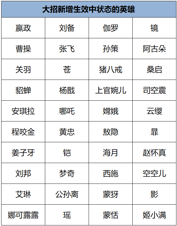 8月28日体验服不停机更新公告