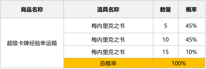 2024年9月25日方舟商店随机箱子概率公示