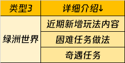 和平营地“攻略专区”主题视频征稿活动