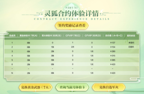 《穿越火线》【最新资讯】灵狐者的誓言与顶级神器盛情绽放！3月份海量独享丰厚奖品源源不断！