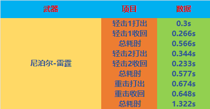 【全方位评测】雷电力量加持，“雷霆”套装评测！