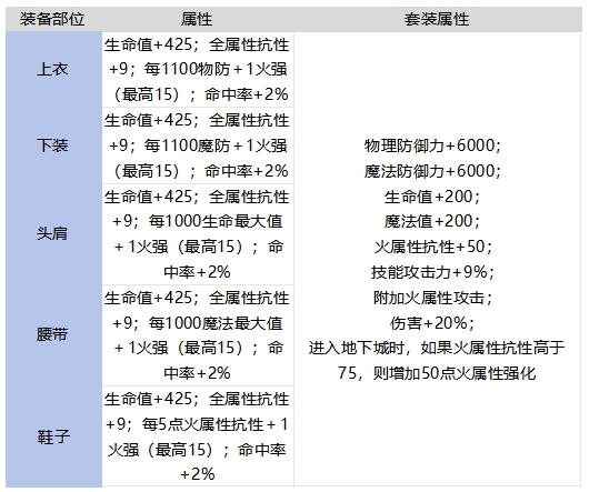 65版本板甲提升率计算，wifi套后继有人6
