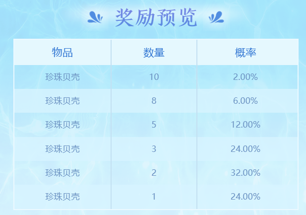 海洋奇缘活动开启深邃的海里有绝美惊喜