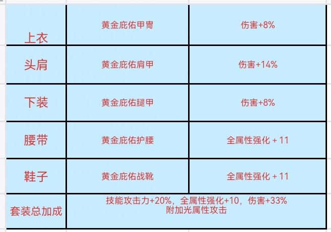 “与光同行”加速活动来袭——全职业过度装备推荐17