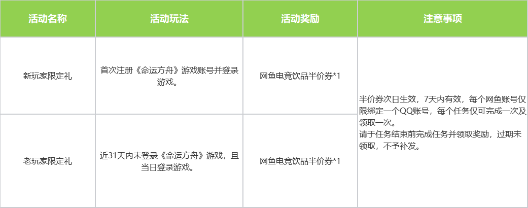 网鱼限定登“舟”礼开启！快来领取专属通关福利