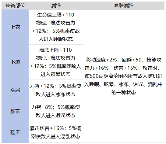 65版本布甲提升率计算，先知大银月谁是赢家4
