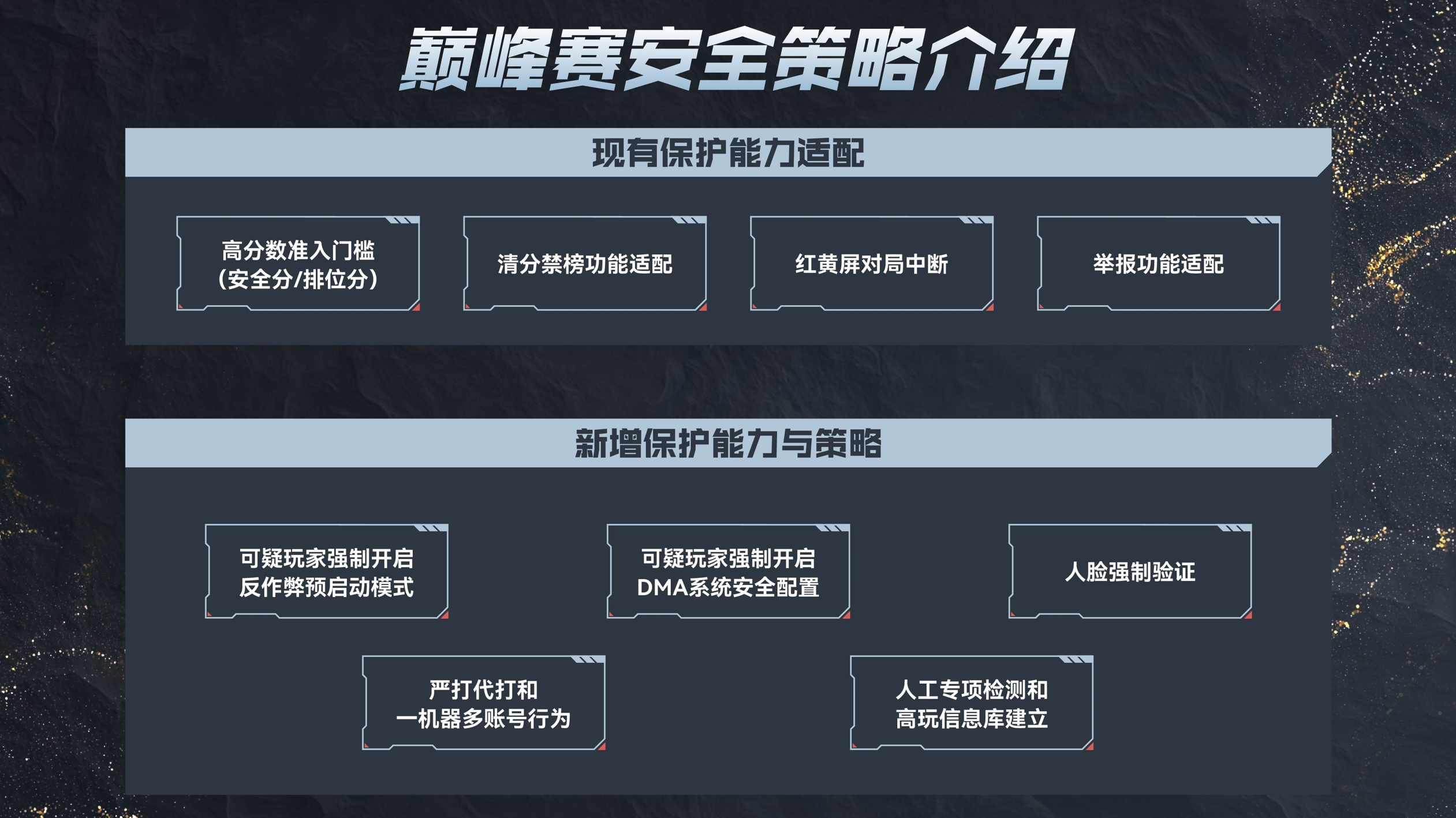 穿越火线11月8日直播前瞻回顾