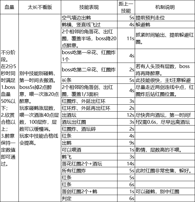体服速报丨普通·天垣见长生机制分析