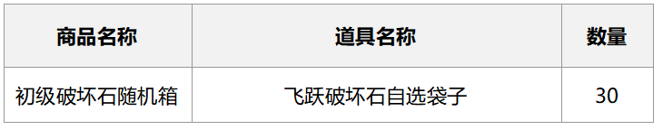 2024年9月25日方舟商店随机箱子概率公示