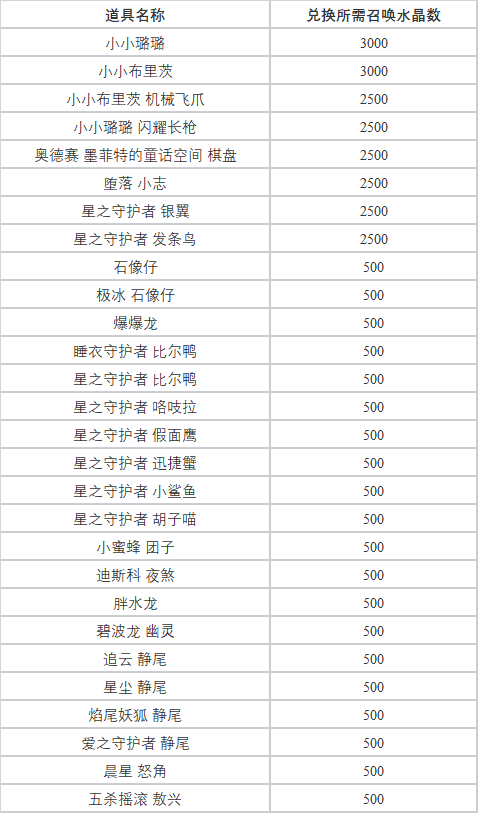 小小璐璐系列道具限时销售及轮换商店更新公告