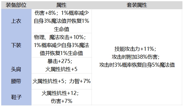 65版本皮甲提升率计算6