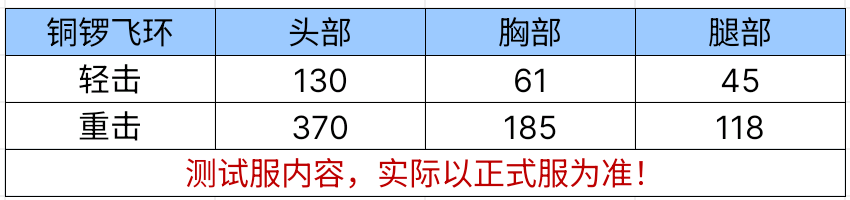 《穿越火线：枪战王者》咚咚锵！古典中式乐器铜锣与飞环的悠扬之声即将登场！