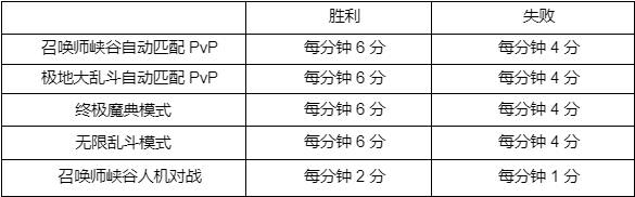 魔域梦魇(2024)皮肤已上线